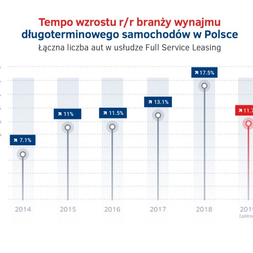 Wzrost wynajmu dlugoterminowego 2014 - 2019.jpg